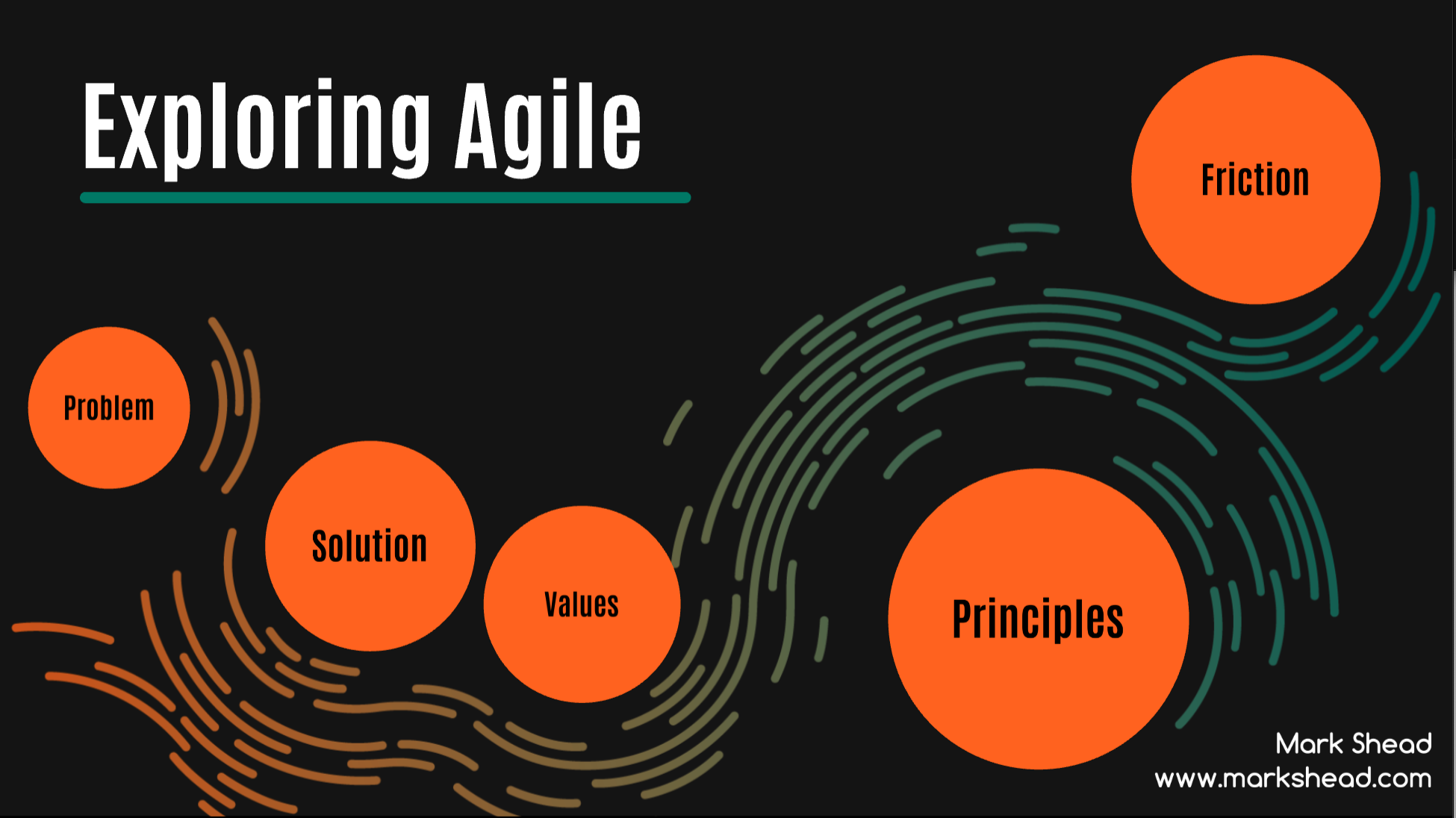 Exploring Agile